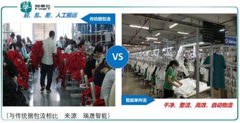 小市場邊緣 瑞晟智能的成長困境與計算機信息技術(shù)開發(fā)挑戰(zhàn)