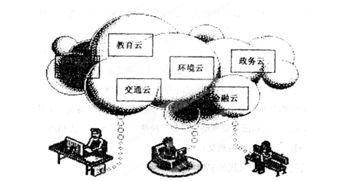 云計(jì)算 新一代信息技術(shù)下的信息服務(wù)革命