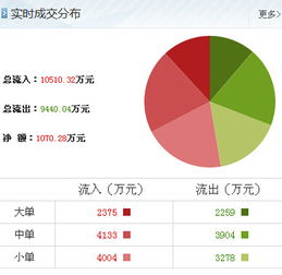 昆明機(jī)床漲停背后 計(jì)算機(jī)信息技術(shù)開發(fā)成新引擎，產(chǎn)業(yè)升級(jí)信號(hào)顯現(xiàn)